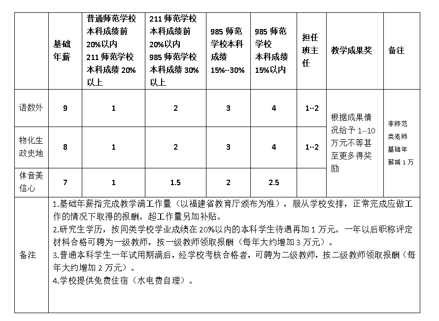 薪酬待遇.png